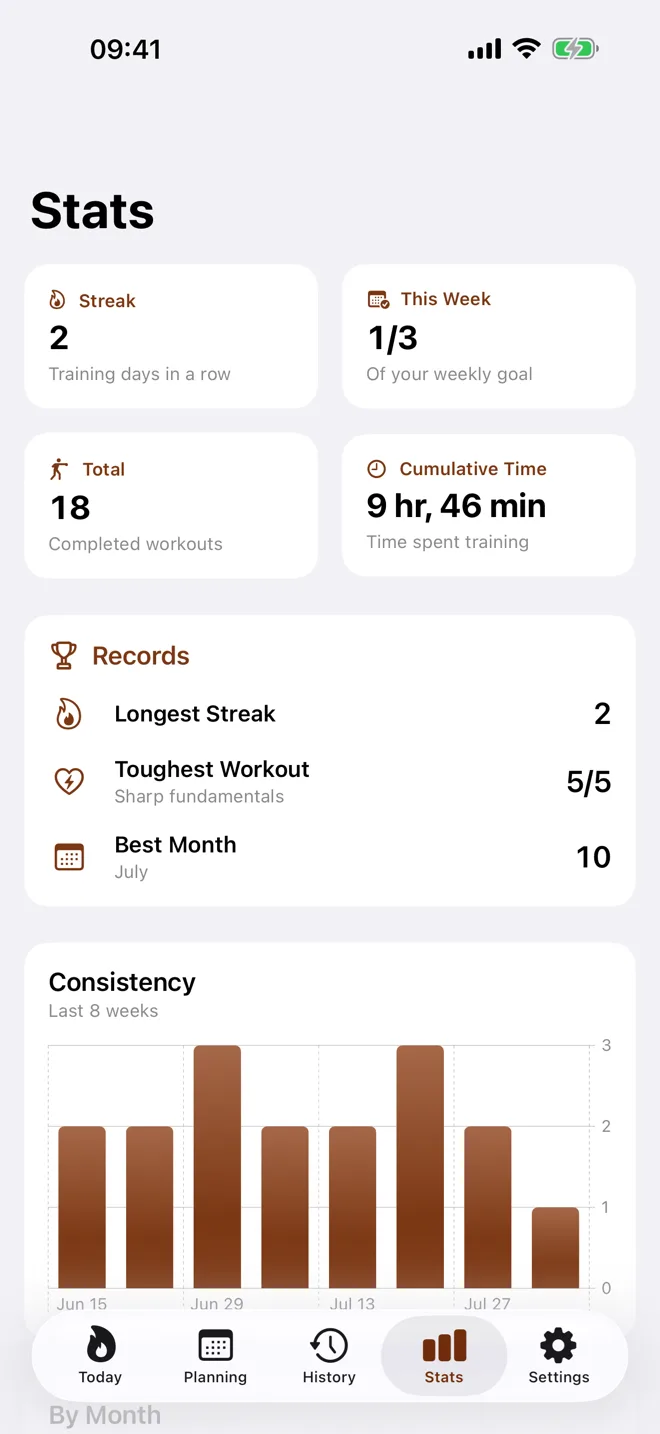 Kamae’s Stats screen: current streak, weekly goal, completed workouts and cumulative time.